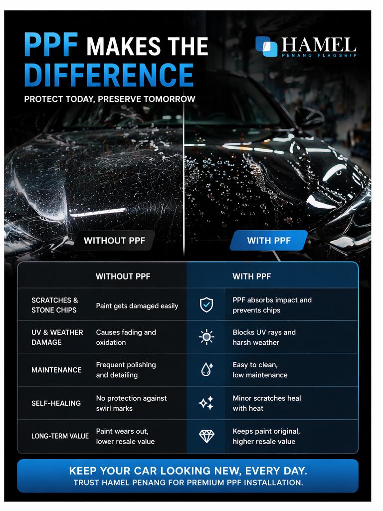 PPF Penang comparison showing car paint before and after paint protection film installation